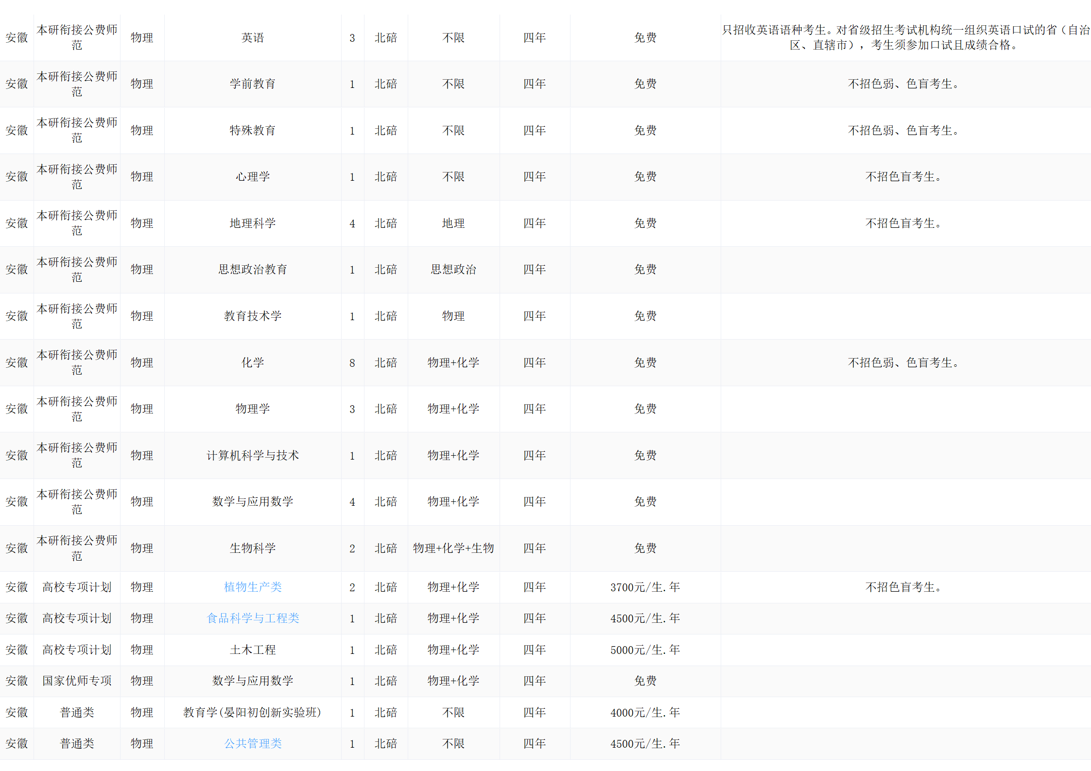 西南大學(xué)－2024年招生計劃